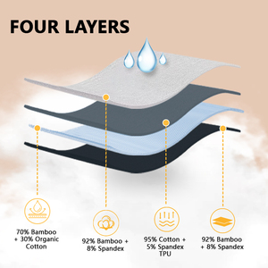 Comodo Perizoma Mestruale a Vita Alta per Donne, Quattro Strati <span class=keywords><strong>Super</strong></span> Assorbenti, Riutilizzabile, Antiperdita per il Ciclo - Product Image 3