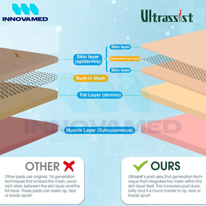 Écologique Bon fournisseur Nouvelle arrivée Qualité supérieure Service OEM Logo personnalisé 3 couches Double maille Manuel Réutilisable Grade médical - Product Image 4