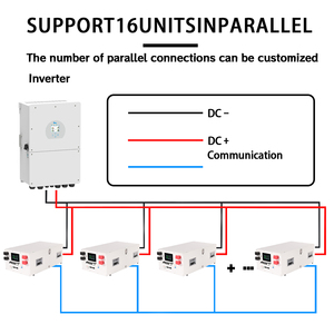 PL Lagerbestand 48V 51.2V 100Ah 200Ah 280Ah 300Ah LiFePO4 Heimspeicher für Solarenergie 5kWh 10kWh 15kWh 16kWh Lithium-Batteriepack JK 200A - Product Image 5
