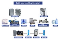 Machine de fabrication de bouteilles en plastique à petite échelle avec souffleur 5L et moulage par étirage-soufflage semi-automatique