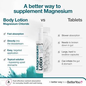 Loción Corporal de Magnesio BetterYou 180ml, Humectante Nutritivo y Calmante - Product Image 2