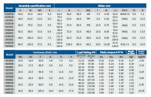 SSAH-C Serie Lineaire Geleiderail En Wagenblok Hoge Sterkte Stalen Precisie Bewegingssysteem Voor Cnc En Automatiseringsmachines - Product Image 6