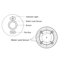 Détecteur de fuite d'eau intelligent pour maison connectée avec réseau GSM, alarme de niveau d'eau au sol, fabricant Tuya