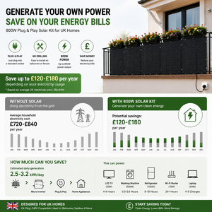 Kit <span class=keywords><strong>solaire</strong></span> 800W prêt à l'emploi avec panneaux solaires flexibles monocristallins MPPT, micro-onduleur et prise UK pour montage sur balcon - Product Image 6