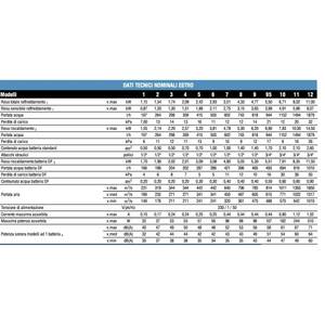 Unità Fan Coil Galletti ESTRO F12L 24.7 kW per Sistemi HVAC - Product Image 4