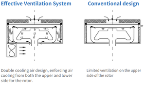 WESTUNE D3024 15000rpm 21380xg 고속 마이크로 원심 분리기 실험실 원심 분리기 1.5/2mL * 24 0.2/0.5mL * 36 - Product Image 3