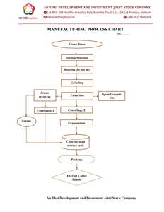 Extrait de café 100% Robusta liquide aromatisé au chocolat pour la production de boissons gazeuses et de cold brew, qualité supérieure, emballage en sachet surgelé - Product Image 4