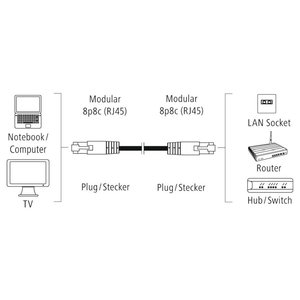 Cable de conexión de datos Hama 5E F/UTP gris 5m 00200917 0812875 - Product Image 2