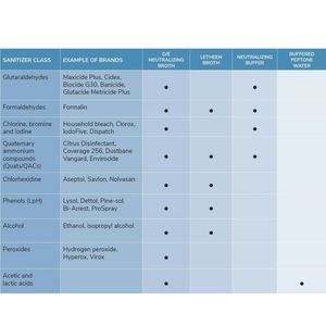 Kit de muestreo de superficie estéril de fabricación directa con esponja de poliuretano, SANI-Sponge, hisopo ambiental Monitoring _ KSS67810LT - Product Image 5