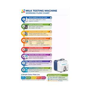 Machine d'analyse de la qualité du lait de chèvre multi-paramètres haute précision avec capteurs de haute précision et garantie de 2 ans - Product Image 4