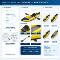 Kayak gonflable personnalisé avec siège, pagaie et plancher gonflable, personnalisation OEM, emballage et contenu visuel pour les programmes de vente au détail en plein air