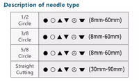 Sutures chirurgicales résorbables PGA910/PDO personnalisables en gros, 75 cm, 90 cm, 40 mm, 3/0, avec aiguilles coupantes