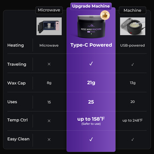 <span class=keywords><strong>2025</strong></span> New Arrival Nhãn Hiệu Riêng Mũi Tẩy Lông Waxing Kit Với Sáp Nóng-An Toàn Không Đau Chất Lượng Cao Sử Dụng Nhà Người Đàn Ông Mũi Sáp - Product Image 3