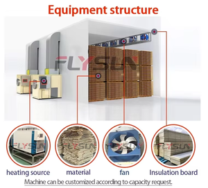 Four de séchage industriel à haute performance pour le bois avec chambre de séchage par lots à engrenages automatiques pour le traitement des aliments - Product Image 3