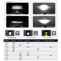 Phare LED 90 mm avec faisceau de route et faisceau de croisement, phare LED 3,5 pouces pour mini véhicule électrique
