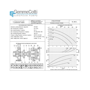 Bomba centrífuga magnética industrial HTM 6 PP, alta calidad, con motor de 0,25kw IEC 63 B 2P, hecha de plástico para ácidos, bomba de agua - Product Image 3