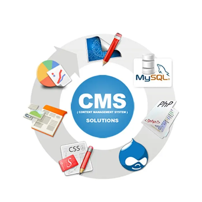 CMS app and website services in India - Protolabz eServices