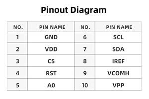 Mô-đun hiển thị OLED 1.1 inch 96x96 với trình điều khiển sh1107, đầu nối plug-in 10 chân và giao diện SPI 4 dây - Product Image 3