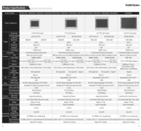 Panel HMI con Ángulo de Visión Completo, Pantalla Táctil HMI Serie StellarSpace HR de 4.3", 7", 10.1" y 15.6", Interfaz Hombre-Máquina