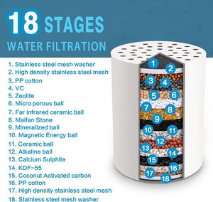 アルカリ水 ビタミンC シャワーフィルター コンパクトサイズ H201 ヘッド 家庭用 - Product Image 6