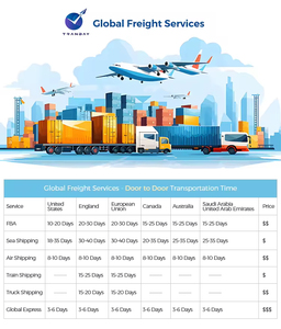 Giá rẻ nhất cửa đến cửa Chuyên Nghiệp Giao thông vận tải đại lý bằng DDP không khí + Xe tải vận chuyển từ Trung Quốc đến Singapore - Product Image 2