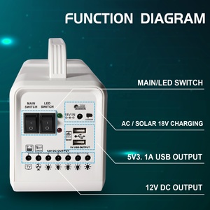 Teyoza di động cắm trại đèn lồng năng lượng mặt trời hệ thống nhà có thể sạc lại dẫn đèn khẩn cấp với bóng đèn <span class=keywords><strong>DC</strong></span> và chức năng ngân hàng điện - Product Image 2