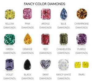 Diamante creado en laboratorio de calidad superior, certificado IGI para anillo de compromiso informado, opciones de joyería fina disponibles para la venta - Product Image 5