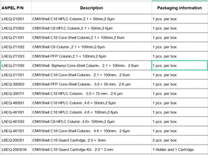 Coluna <span class=keywords><strong>HPLC</strong></span> Shell Matrix Sílica 2.6um para análise UPLC/UHPC - Product Image 4