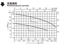 Pompe de surpression d'eau chaude SUOU PLX Circulation d'eau propre efficace et pompe de chauffage au sol