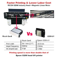 Impresora UV Plana LED de Grado Industrial Jucolor, Precio de Fábrica, Tamaño A2 6042, para Madera, Vidrio, Metal, Juguetes, Acrílico, ABS, CE