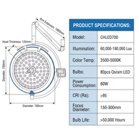 Lampe chirurgicale LED ultra-mince CHLED700 sans ombre, 80 perles, 160000 Lux, coque en alliage d'aluminium pour bloc opératoire hospitalier