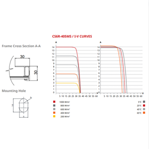 10-mảnh màu đen Monocrystalline tấm pin mặt trời 4 Kw mô-đun quang điện 410 W điện mỗi - Product Image 6