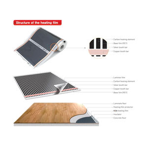 Fabriqué en Corée Produit chaud Film de chauffage électrique PTC Hôtel Dortoir Balcon Économies sur les coûts de chauffage Facile à installer Faible coût - Product Image 3