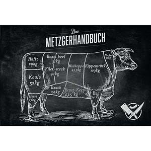 Butcher's Handbook <b>Poster</b> Offset and Digital Printing for Decoration on Vinyl Canvas Plastic Flags and Banners - Product Image 5