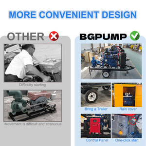 <span class=keywords><strong>Pompe</strong></span> à eau mobile à moteur diesel à levage élevé, camion agricole, prévention des inondations mobiles, <span class=keywords><strong>pompe</strong></span> <span class=keywords><strong>de</strong></span> drainage OEM, arrosage du terrain <span class=keywords><strong>de</strong></span> golf - Product Image 3