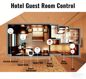 Sistema Inteligente <span class=keywords><strong>de</strong></span> Gestión <span class=keywords><strong>de</strong></span> Habitaciones <span class=keywords><strong>de</strong></span> Hotel, Hub Gateway ZigBee 3.0 <span class=keywords><strong>con</strong></span> Dispositivos para Integradores <span class=keywords><strong>de</strong></span> Hoteles y Proyectos <span class=keywords><strong>de</strong></span> Apartamentos - Product Image 2