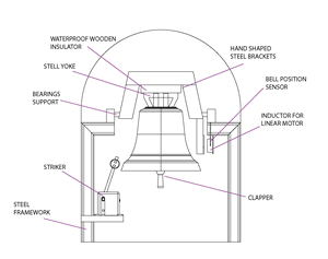 Campana della chiesa in stile religioso personalizzata diametro 840 mm 340 kg in bronzo modello in metallo per esterni con Logo LA-A1 di fusione delle Note incluso - Product Image 3
