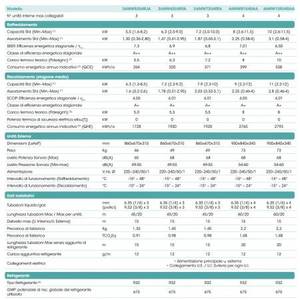 Aire Acondicionado Hisense Hi Comfort Wi-Fi Dual Split de 8001-10000 BTU, Modelo Eléctrico de Ahorro de Energía 3AMW62U4RJC R-32 A++ Inverter - Product Image 2