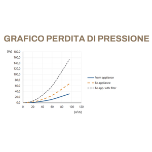 Conector Tecnosystemi 90 para Sistemas HVAC, Tubo Flexible Ovalado y Rejilla, Pieza 30101070 - Product Image 3