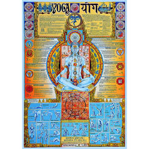 Affiche murale de yoga : Les sept chakras - Vortices d'énergie spirituelle - Product Image 1