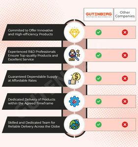 Écharpes/gants/vestes en polyester et laine de coton de qualité élégante Cadeaux promotionnels d'affaires chauds du revendeur réputé - Product Image 5