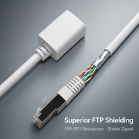 Kabel Ekstensi Ethernet Cat6 XXD RJ45 Male to Female FTP Shielded Network Patch Cord 1000Mbps Bersertifikasi CE Grosir Pabrik