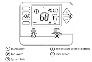 美国市场热卖单级电子暖通空调恒温器7天可编程24v或电池室恒温器 - Product Image 5