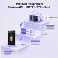 Feocey FCV5006 Android 11 Version Root Contrôle d'accès par reconnaissance faciale avec vision nocturne et écran tactile, compatible SAAS, personnalisation OEM/ODM