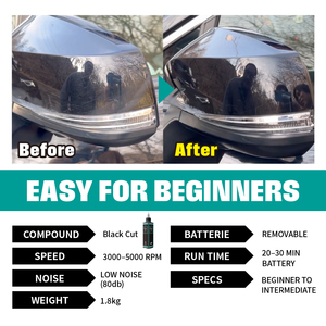 Cordless Convenient Efficient Care Cleanings Paint <b>Polishing</b> <b>Machine</b> <b>Car</b> Polisher Set - Product Image 6