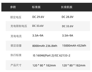 แบตเตอรี่สำรองสำหรับหุ่นยนต์สุนัข Go2 ชาร์จเร็ว ใช้งานได้นาน ใช้ร่วมกับหุ่นยนต์ G1 แบตเตอรี่หุ่นยนต์ความจุสูง - Product Image 6