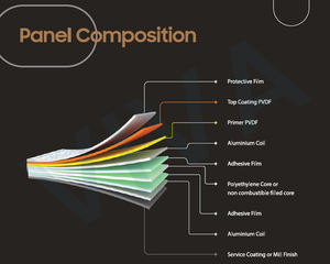 Distribuidor de confianza Venta original Mejor calidad 3mm 4mm VA 375 Panel compuesto de aluminio Parlato para uso en interiores y exteriores - Product Image 2