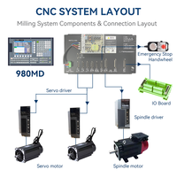 Kit de commande servo CNC programmable 980MD, contrôleur CNC USB pour routeur CNC et contrôle de machines industrielles
