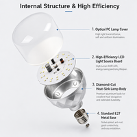 Ampoule LED en forme de T à facettes taillées au diamant 5W-60W, E27 B22 AC85-265V, prisme polyédrique, ampoule LED décorative en forme de T pour salle d'exposition, café