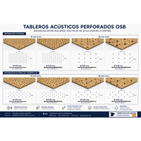 Paneles Acústicos de MDF Perforado de 5-8 mm con Orificios, Diseño Moderno, Alta Absorción de Sonido NRC 0.8, Hecho en España, para Uso en Dormitorios, Personalizado